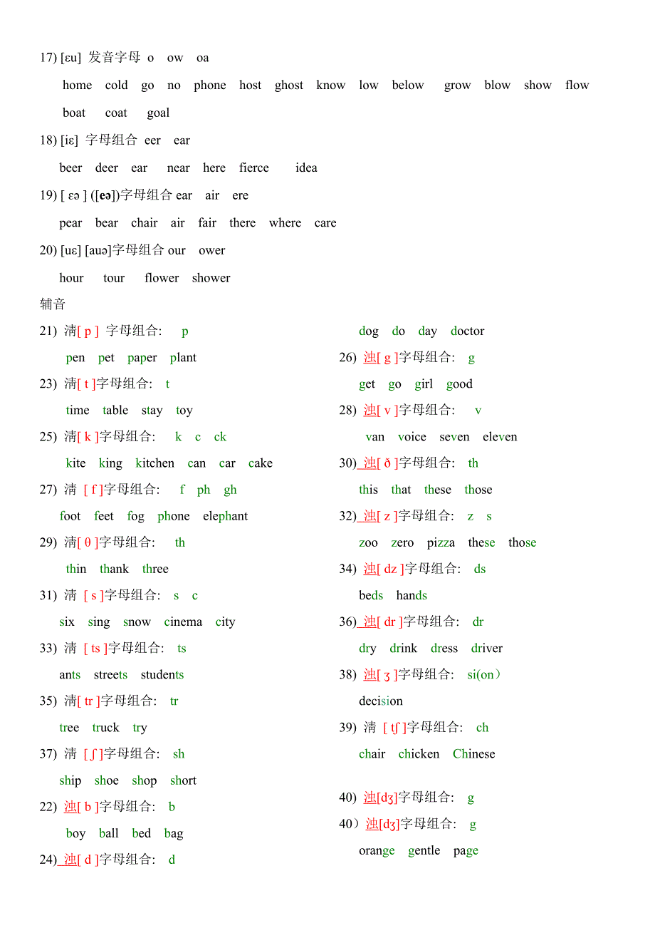 英语国际音标表+字母组合+对应单词_第3页