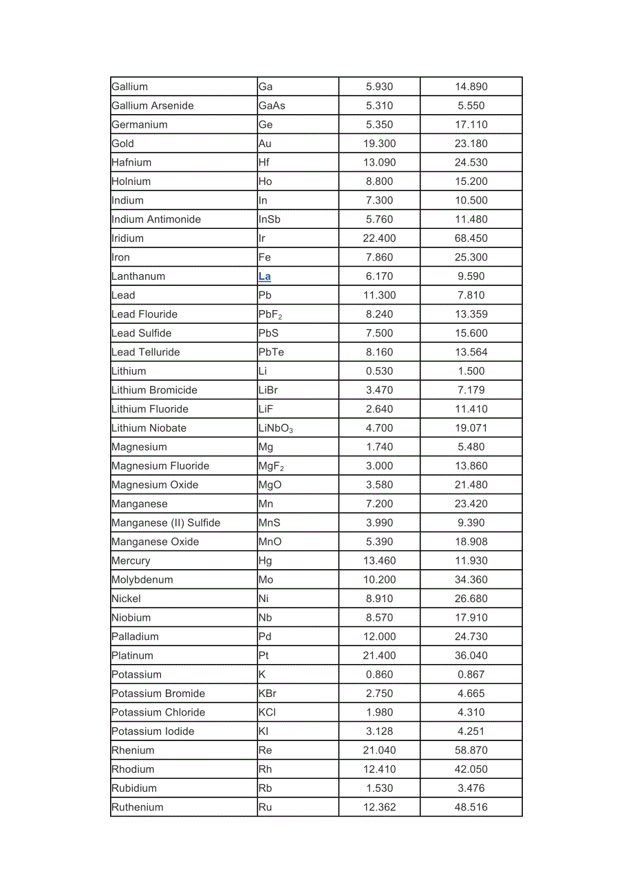 薄膜材料密度和声阻抗_第2页