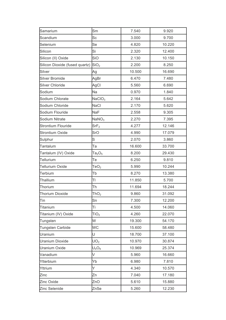 薄膜材料密度和声阻抗_第3页