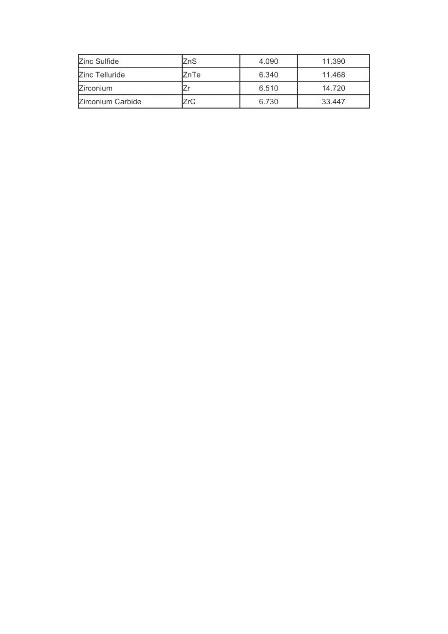 薄膜材料密度和声阻抗_第4页