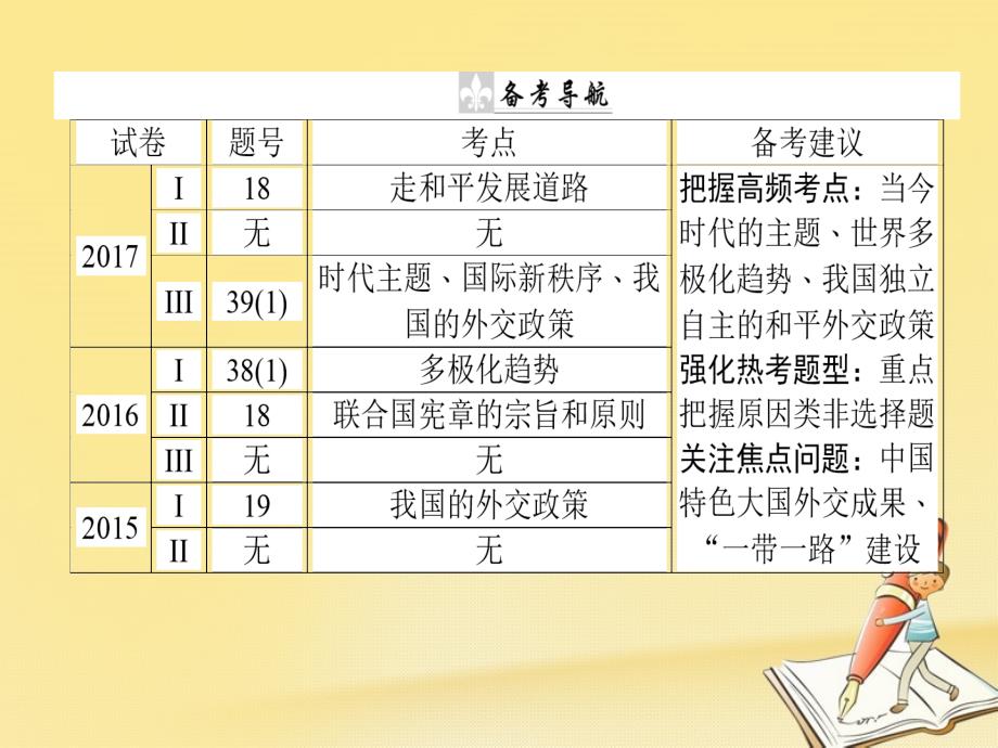 2018届高考政 治二轮复习专题七国际社会与外交政策7.1国际社会与国形势课件_第2页