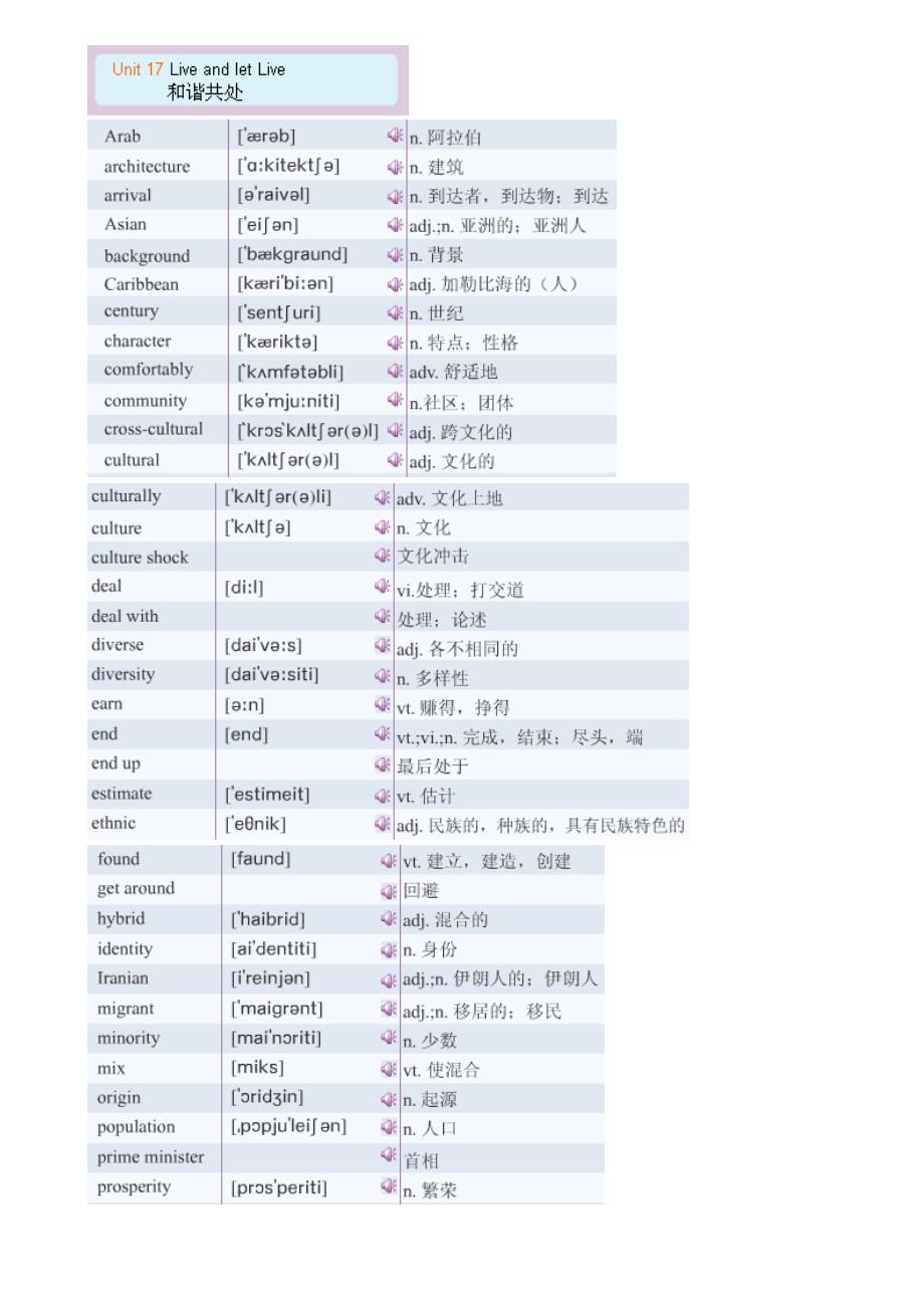 电大英语3光盘作业答案Unit17_第1页