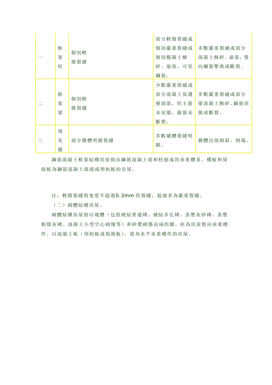 四川省农村房屋地震破坏程度判别技术导则_第2页