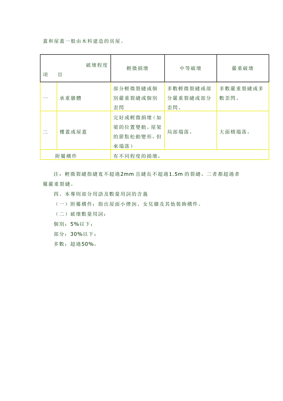 四川省农村房屋地震破坏程度判别技术导则_第4页