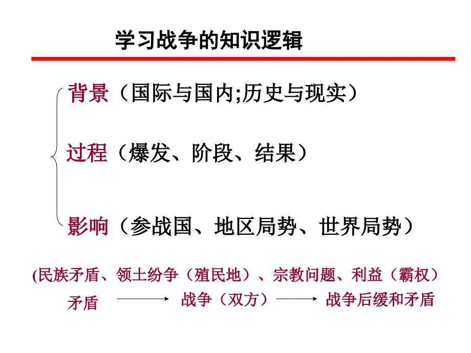 学习战争的知识逻辑_第1页