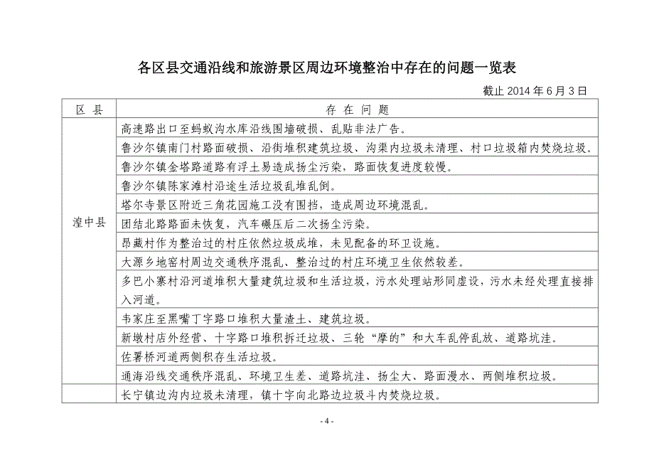 西宁市交通沿线和旅游景区及周边环境整治工作_第4页