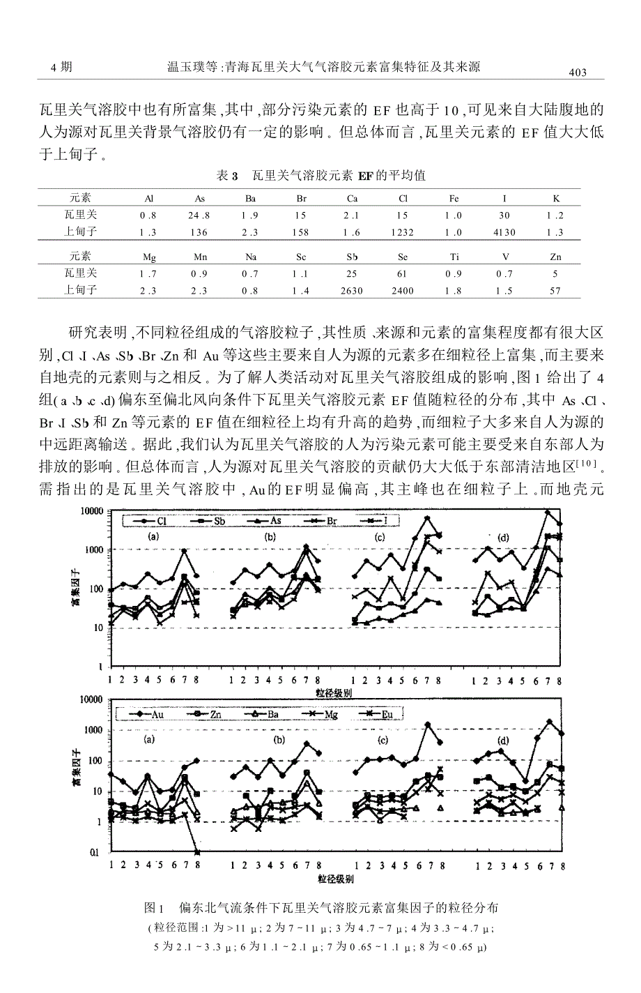 青海瓦里关大气气溶胶元素富集特征及其来源_第4页