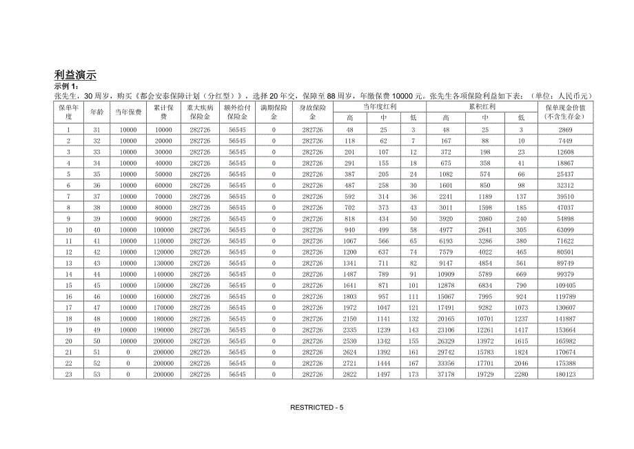 中美联泰大都会人寿保险有限公司都会安泰保障计划（分红型_第5页