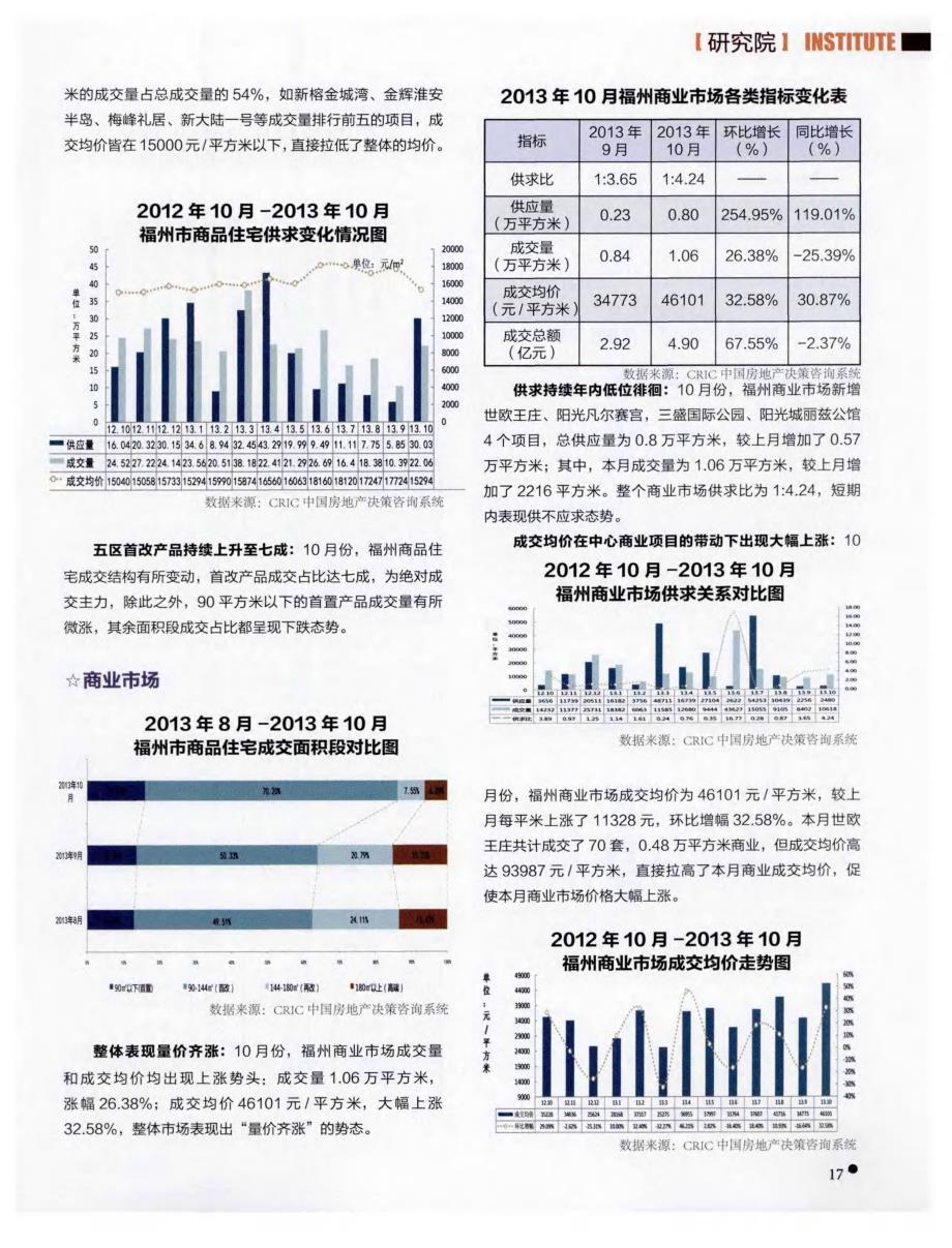 10月福州房地产市场报告_第2页