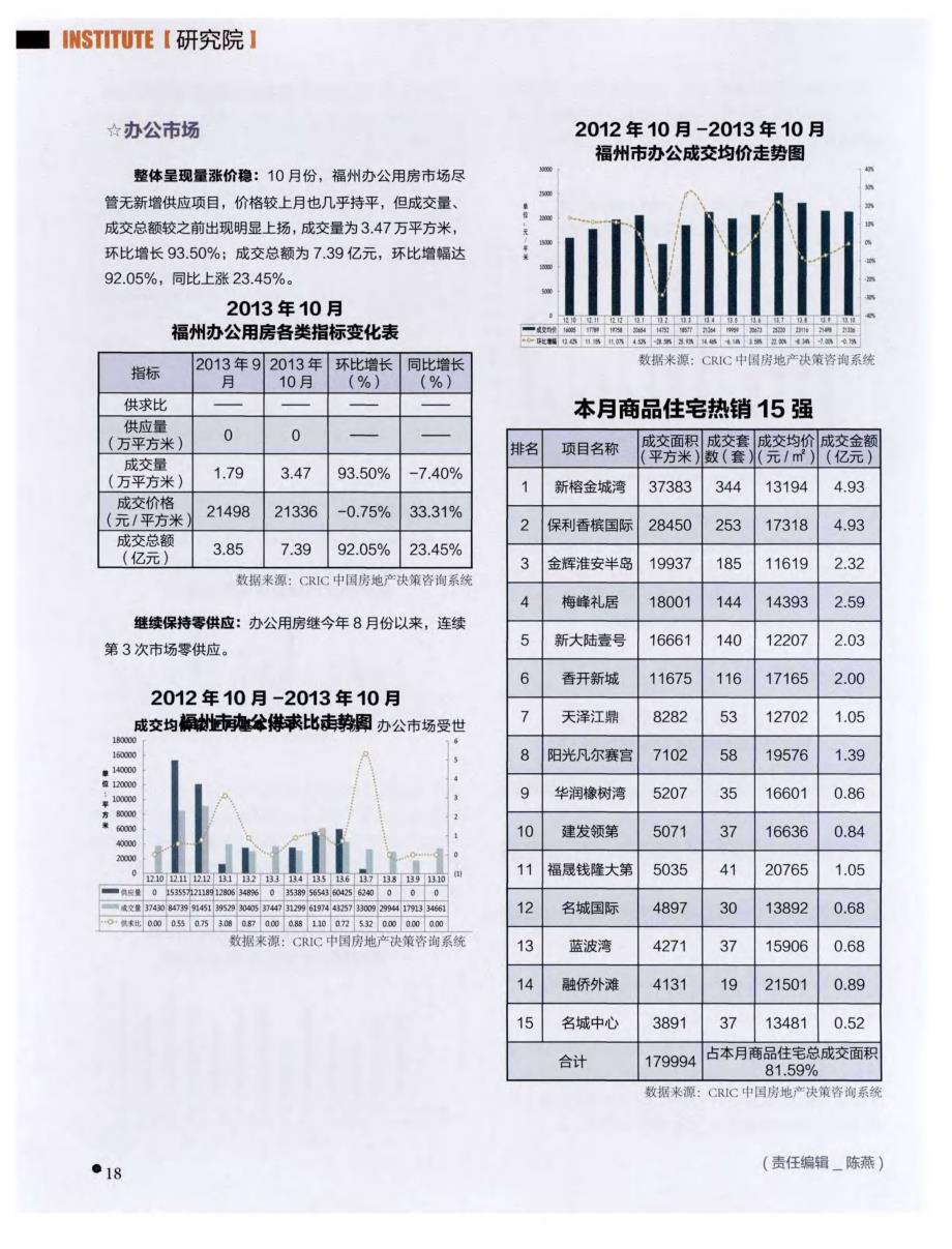 10月福州房地产市场报告_第3页