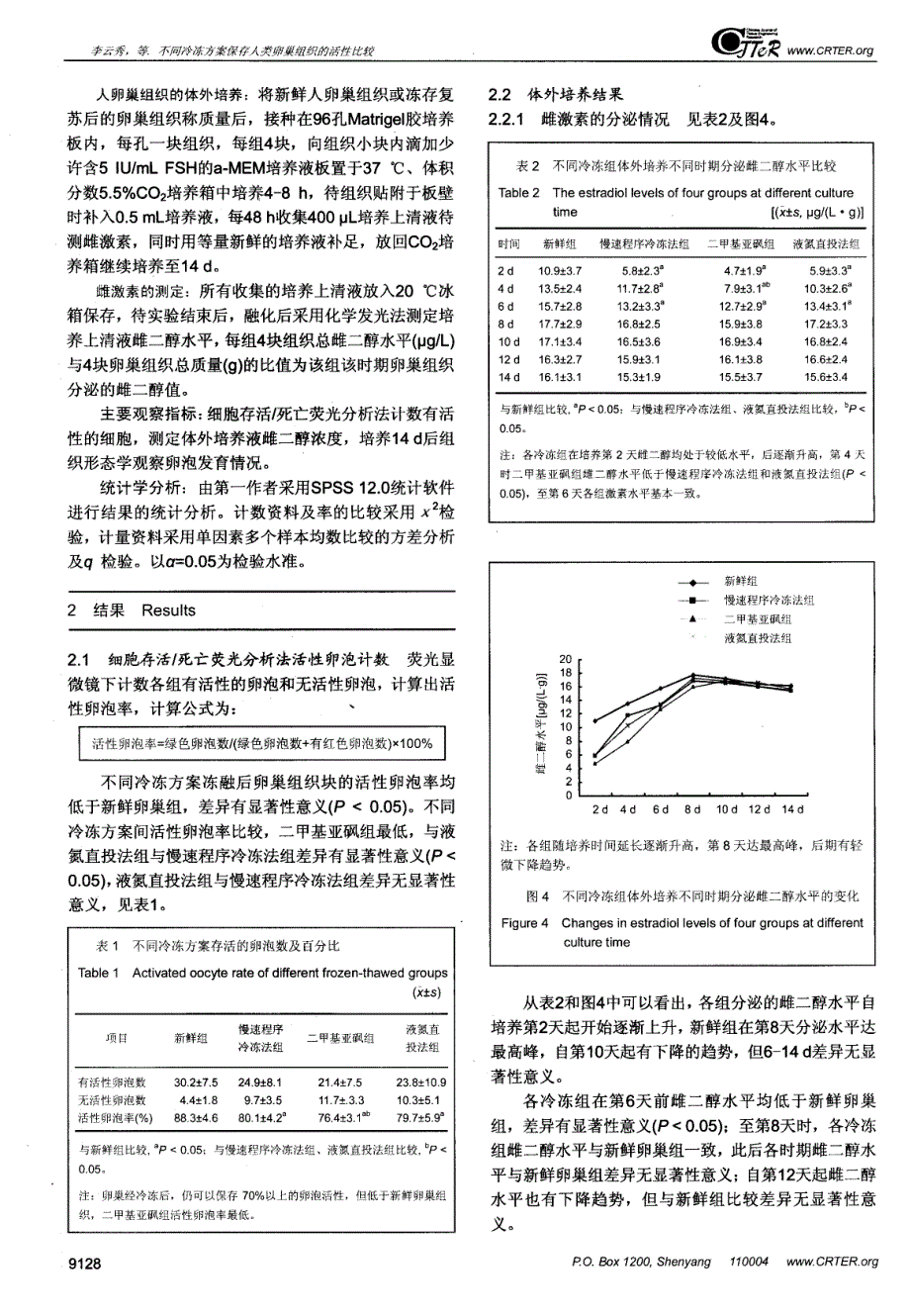 不同冷冻方案保存人类卵巢组织的活性比较_第4页