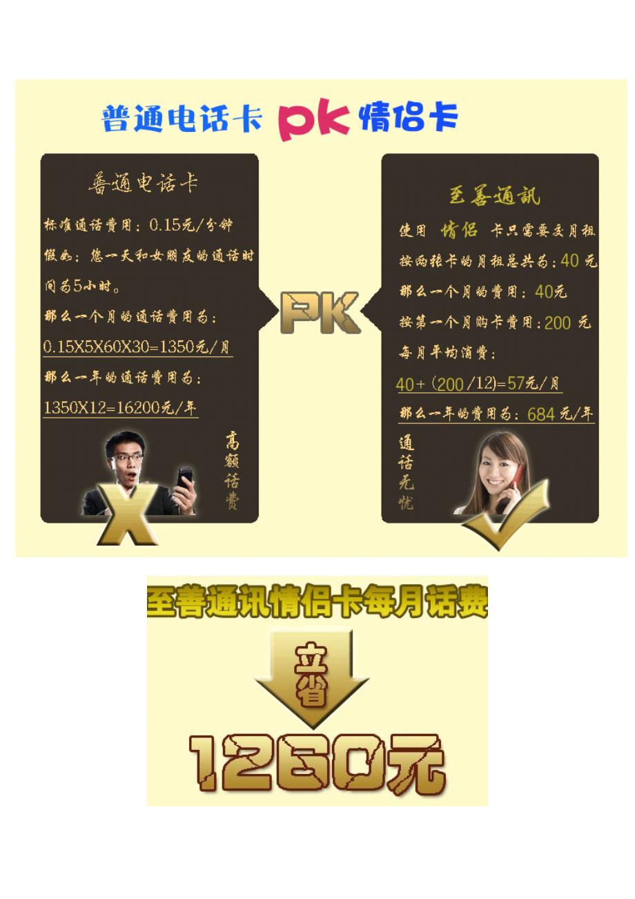 情侣卡 各个省份资费表_第1页