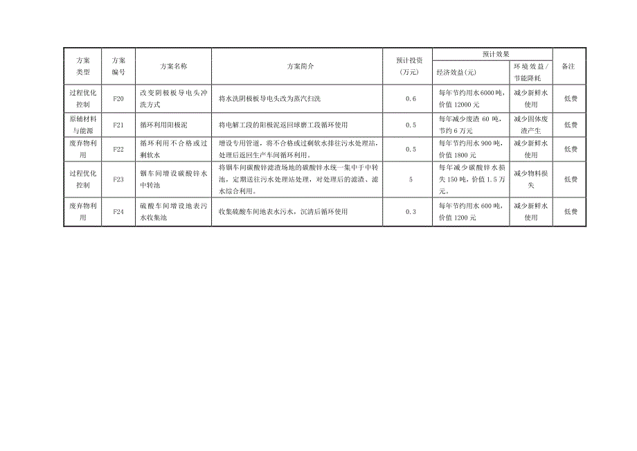 方案的产生和筛选_第4页