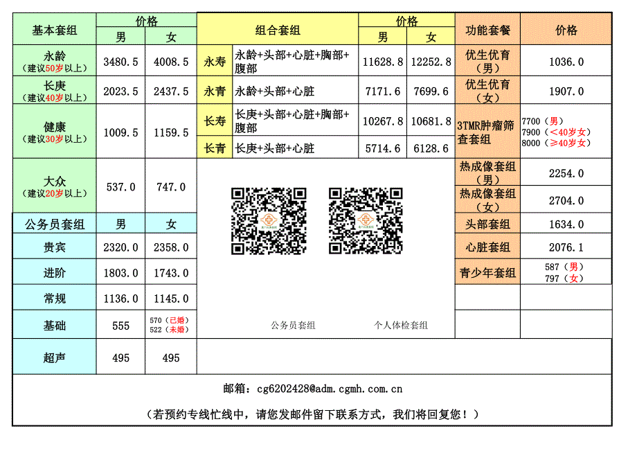 长庚+头部+心脏+胸部+_第1页