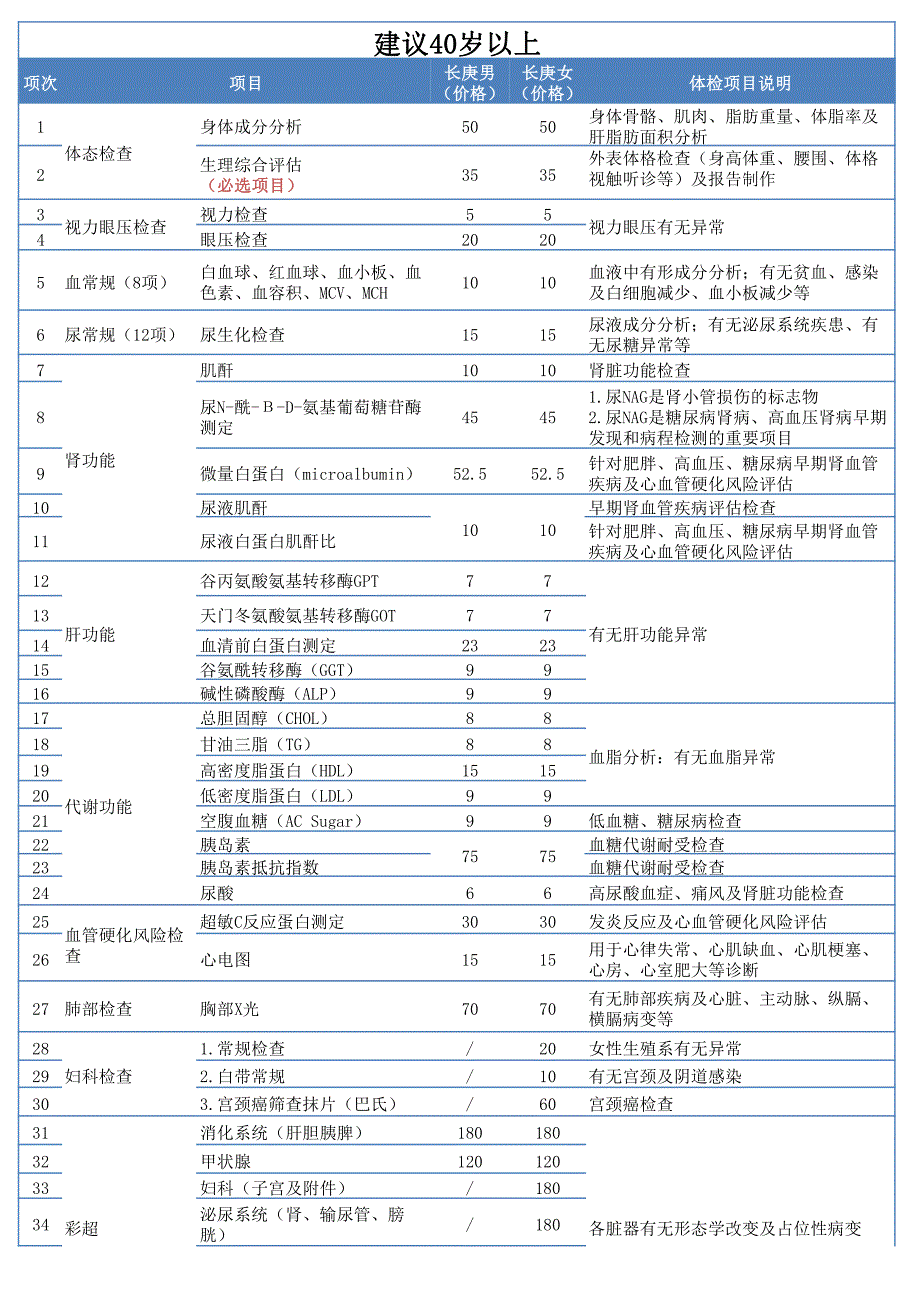 长庚+头部+心脏+胸部+_第4页