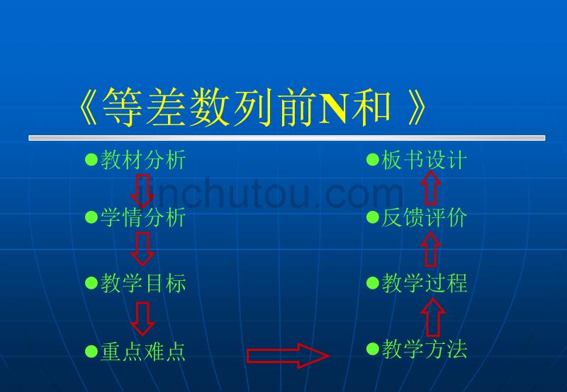 等差数列，前n项和，说课课件_第2页