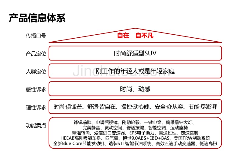 长安CS35传播研究_第2页