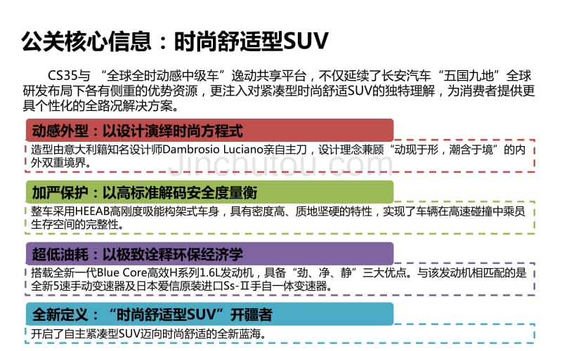 长安CS35传播研究_第4页