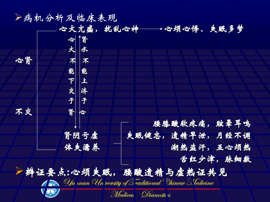 脏腑兼病辨证_第4页