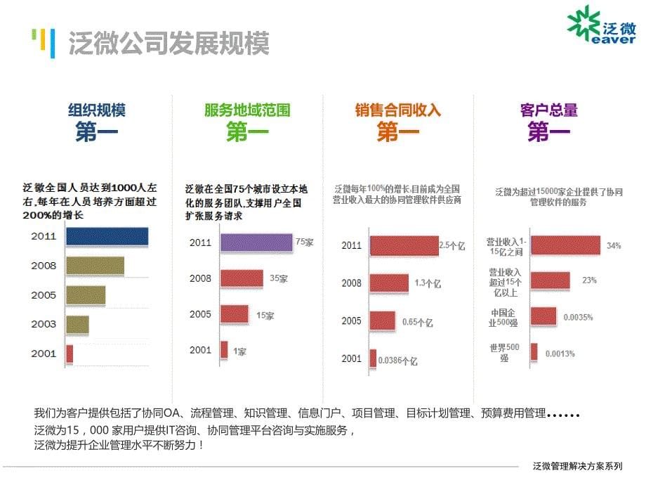 泛微管理应用解决方案_费控管理v3.0_第5页