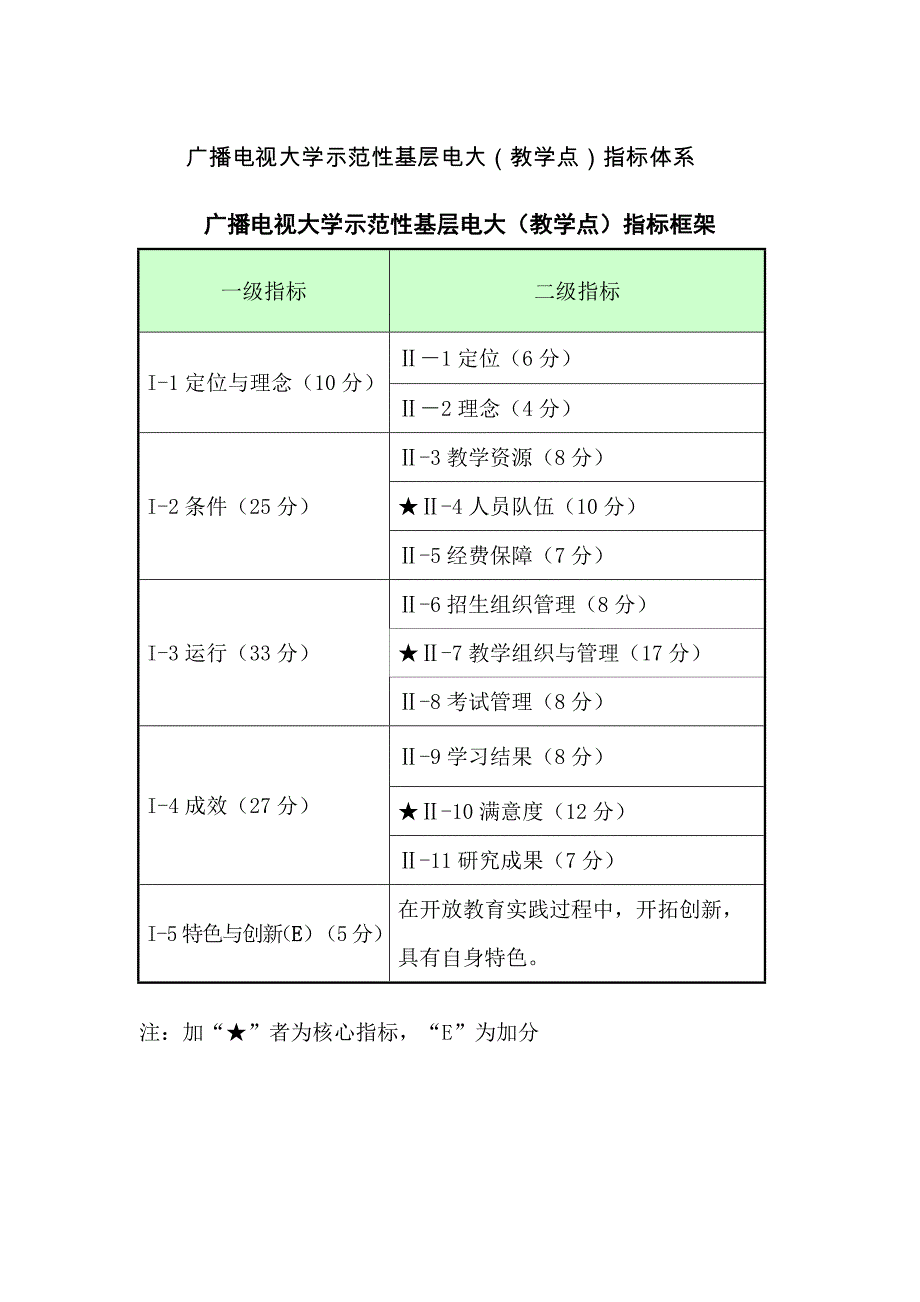 广播电视大学示范性基层电大教学点指标体系_第1页