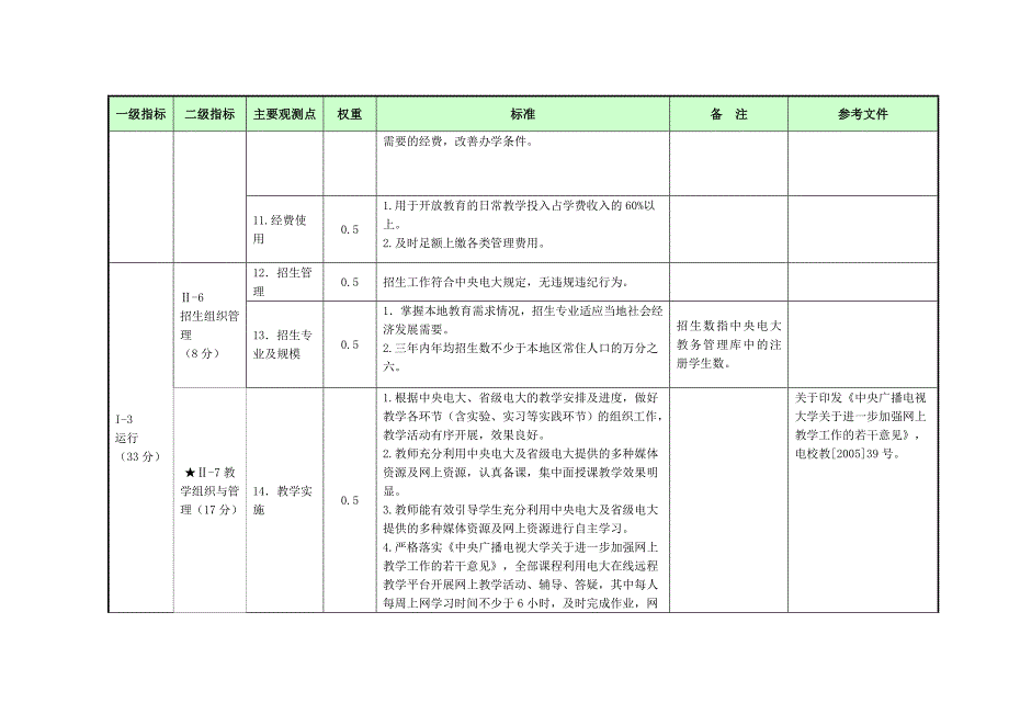 广播电视大学示范性基层电大教学点指标体系_第4页