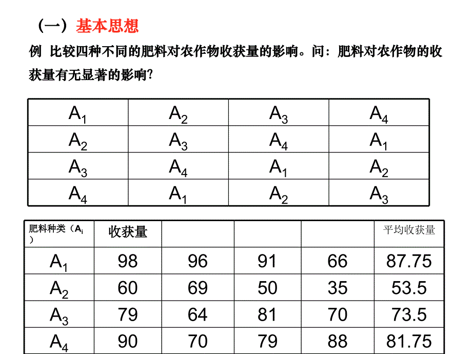 问题比较不同种的种子、不同种类、不同数量的肥料对农作_第2页