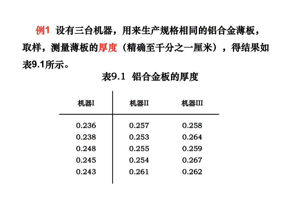 问题比较不同种的种子、不同种类、不同数量的肥料对农作_第4页