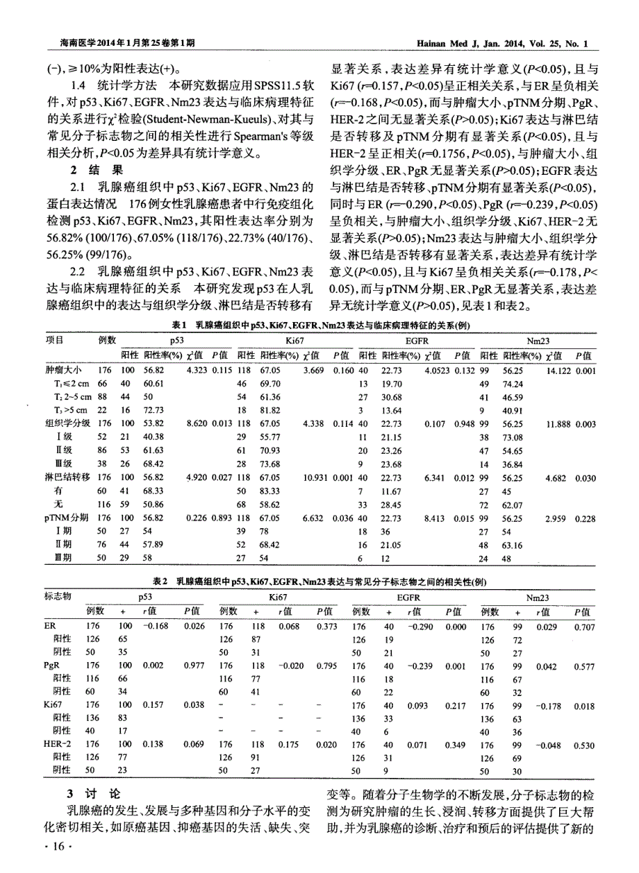 p53、Ki67、EGFR、Nm23在乳腺癌组织中的表达及临床意义_第2页