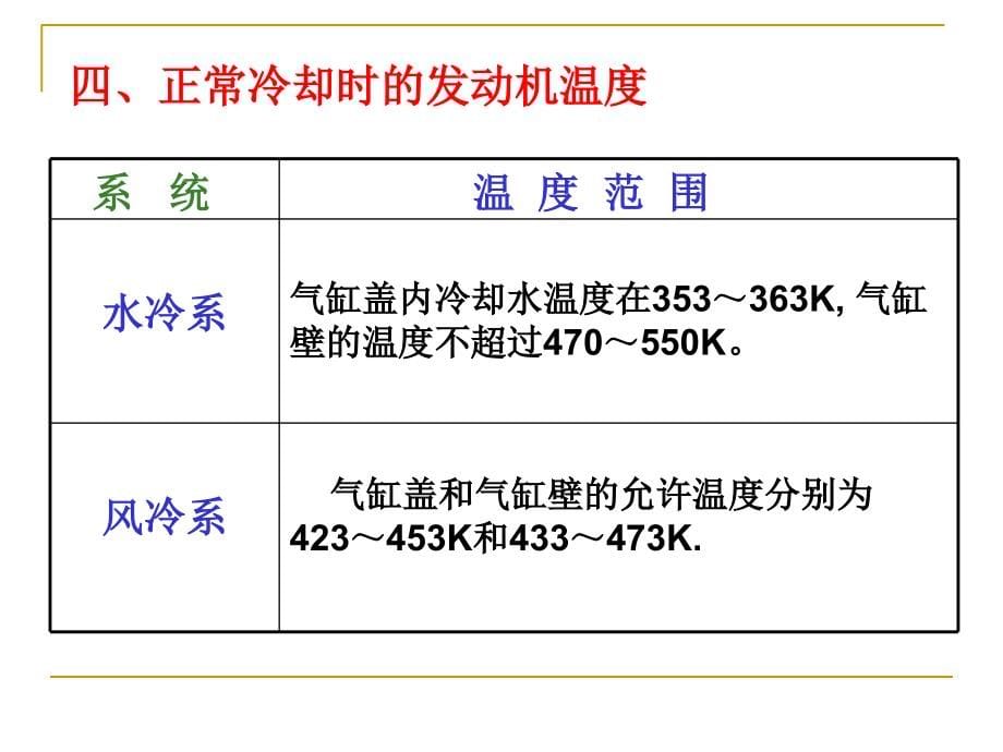 汽车冷却系统ppt_第5页