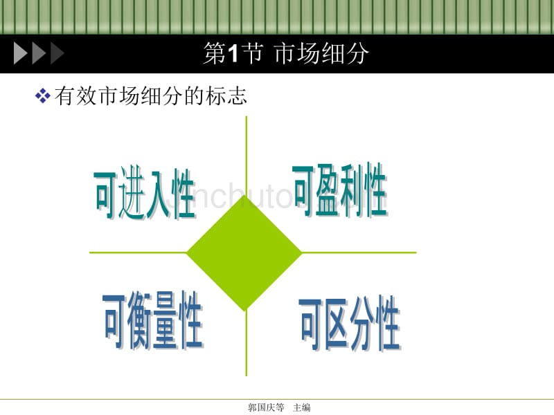 市场营销学概论（第二版）第7章 目标市场营销_第4页