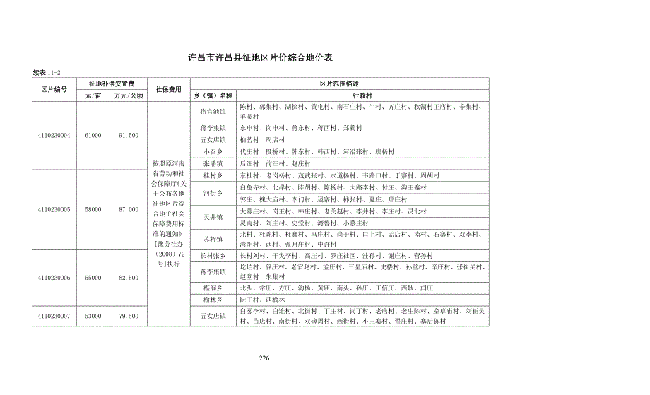 许昌市 征地区片综合地价_第3页