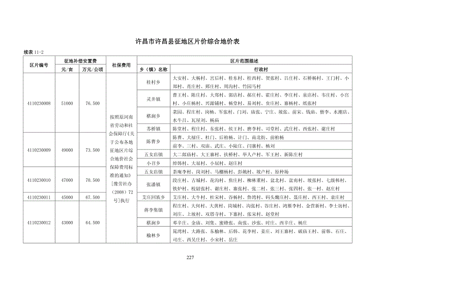 许昌市 征地区片综合地价_第4页