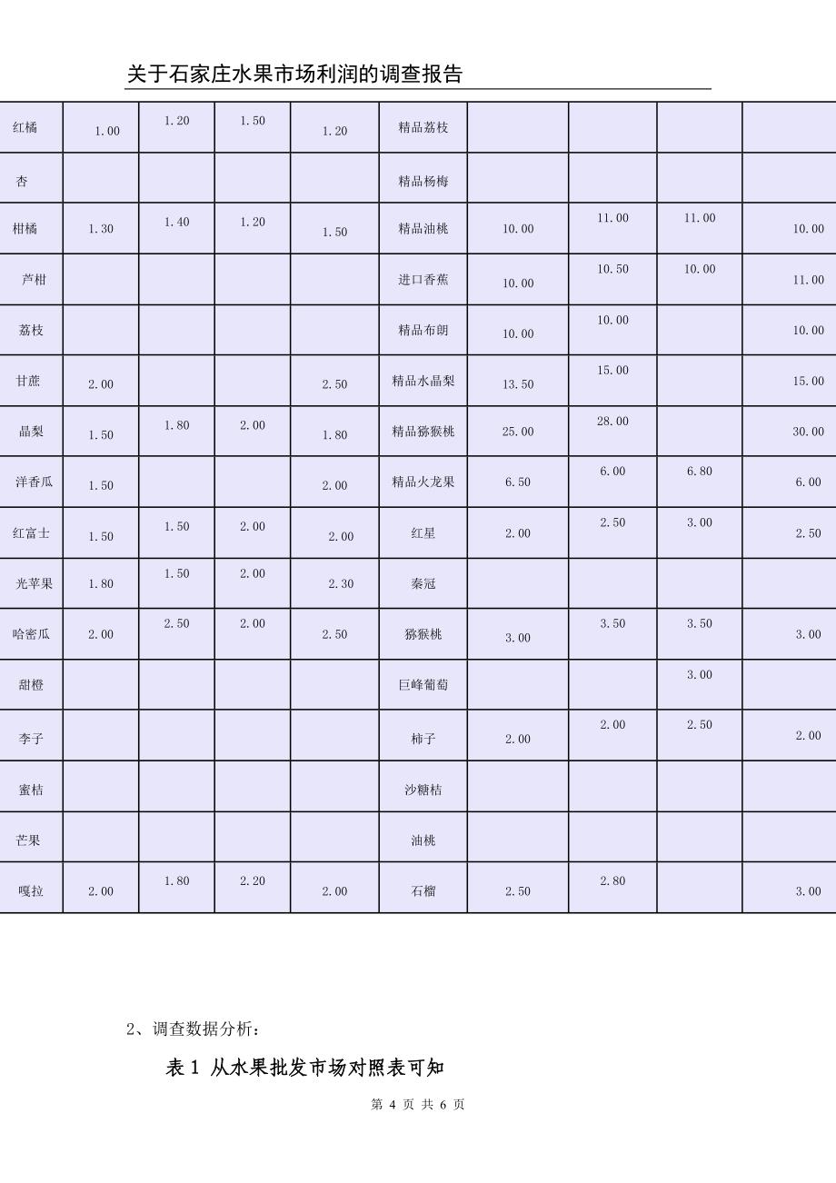 关于石家庄水果市场利润的调查报告_第4页