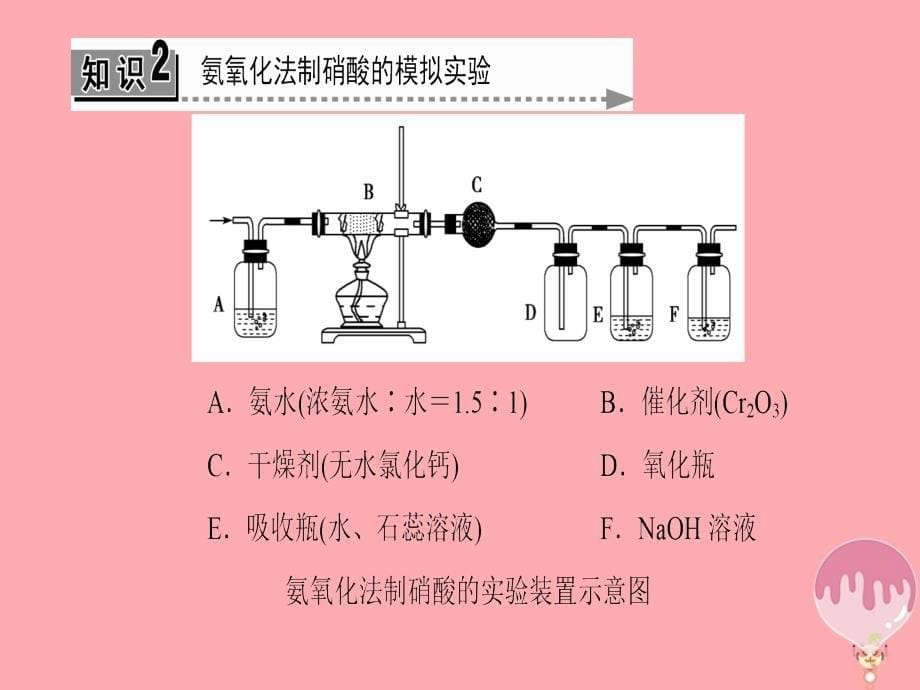 2017-2018学年高中化学 主题1 空气资源 氨的合成 课题3 氨氧化法制消酸课件 鲁科版选修2_第5页