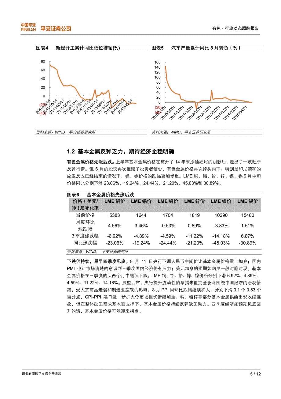 行业基本面难言拐点把握主题投资三重奏_第5页