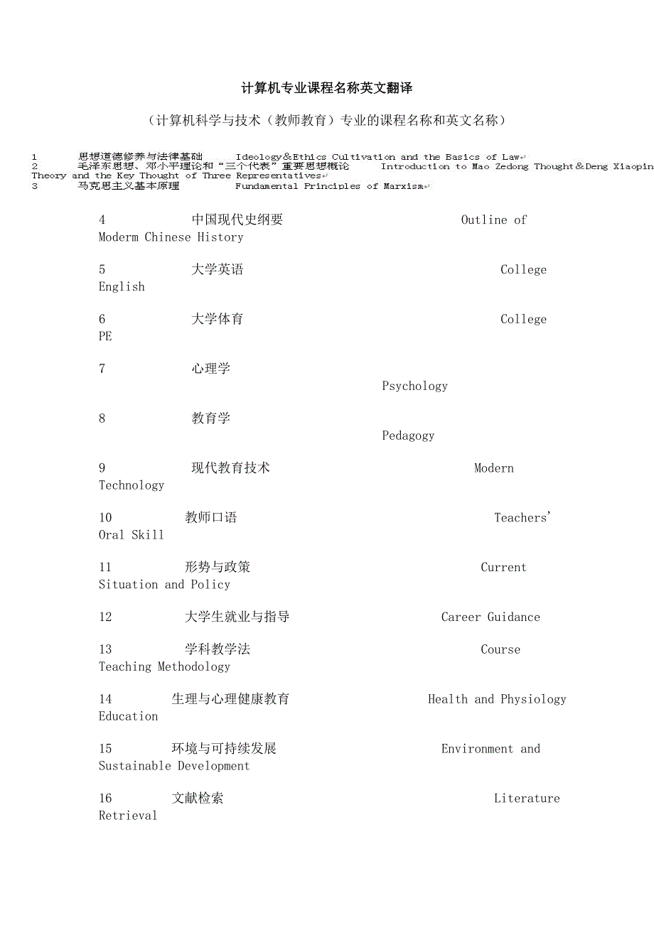 计算机专业课程名称英文翻译_第1页