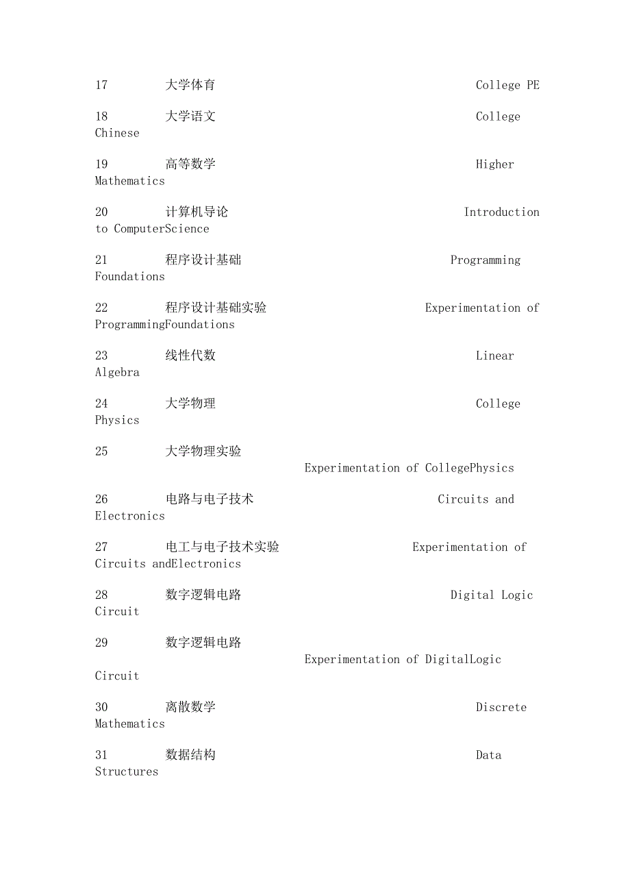 计算机专业课程名称英文翻译_第2页