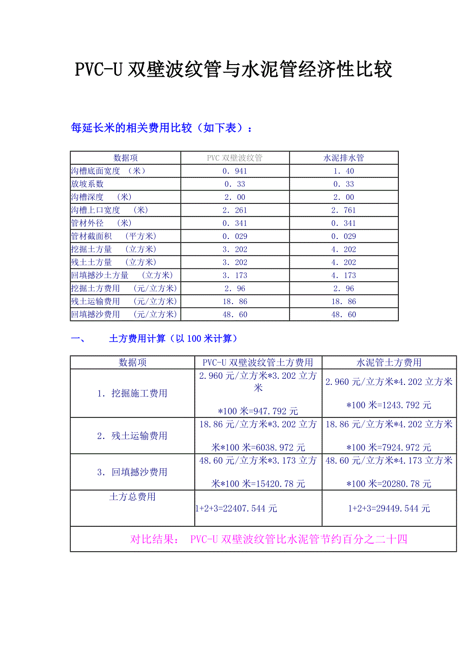 HDPE双壁波纹管与水泥管经济性比较_第1页