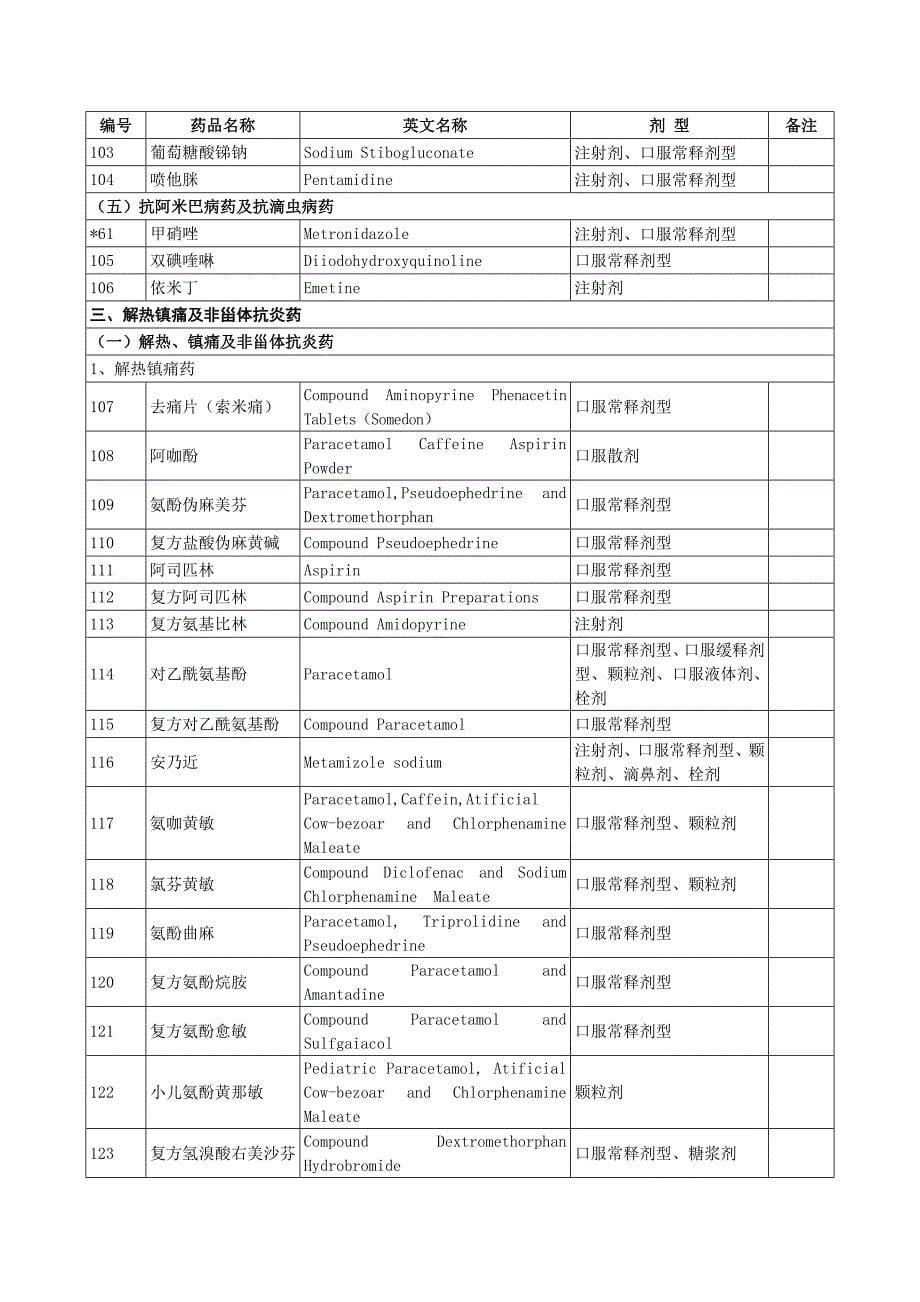 湖北省新型农村合作医疗报销药物目录(县市级)_第5页