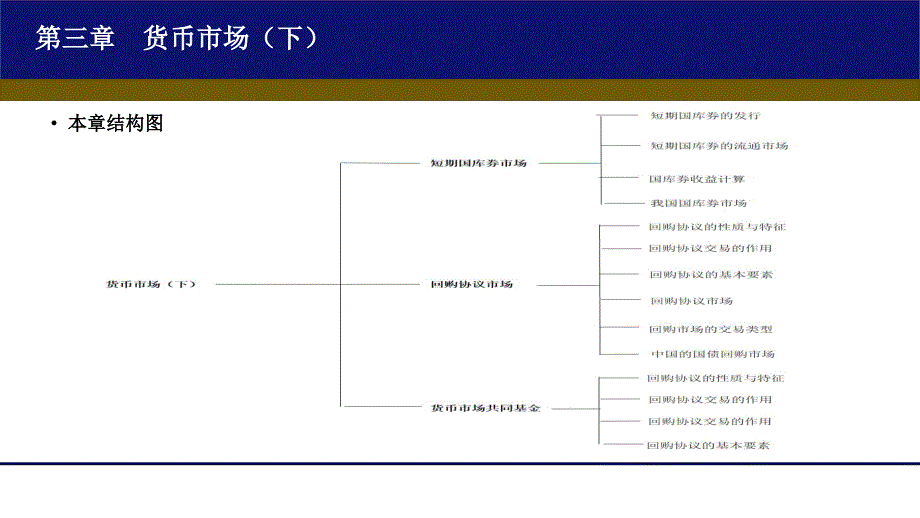 金融市场学3第三章货币市场下_第4页