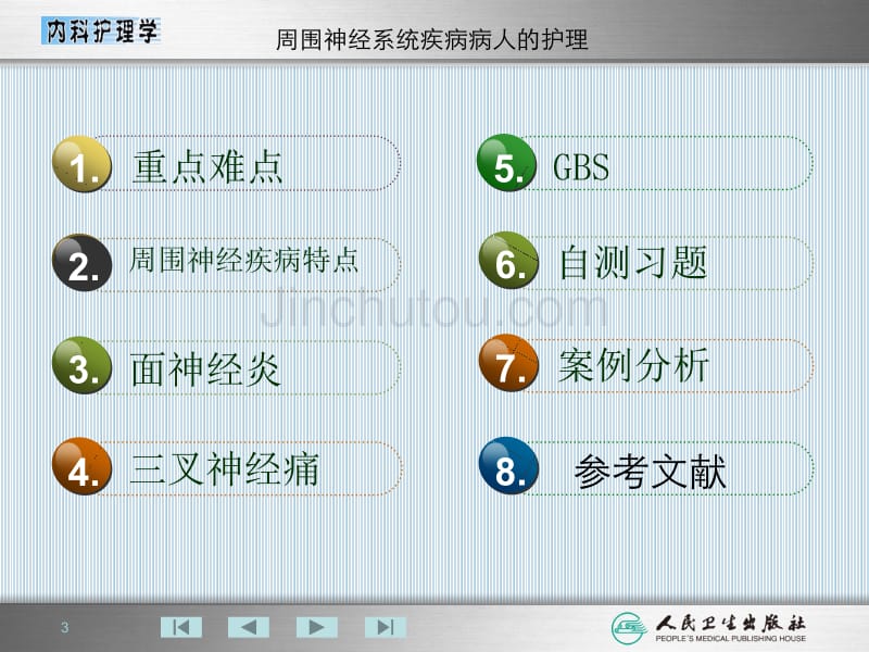 周围神经系统病人的护理_第3页