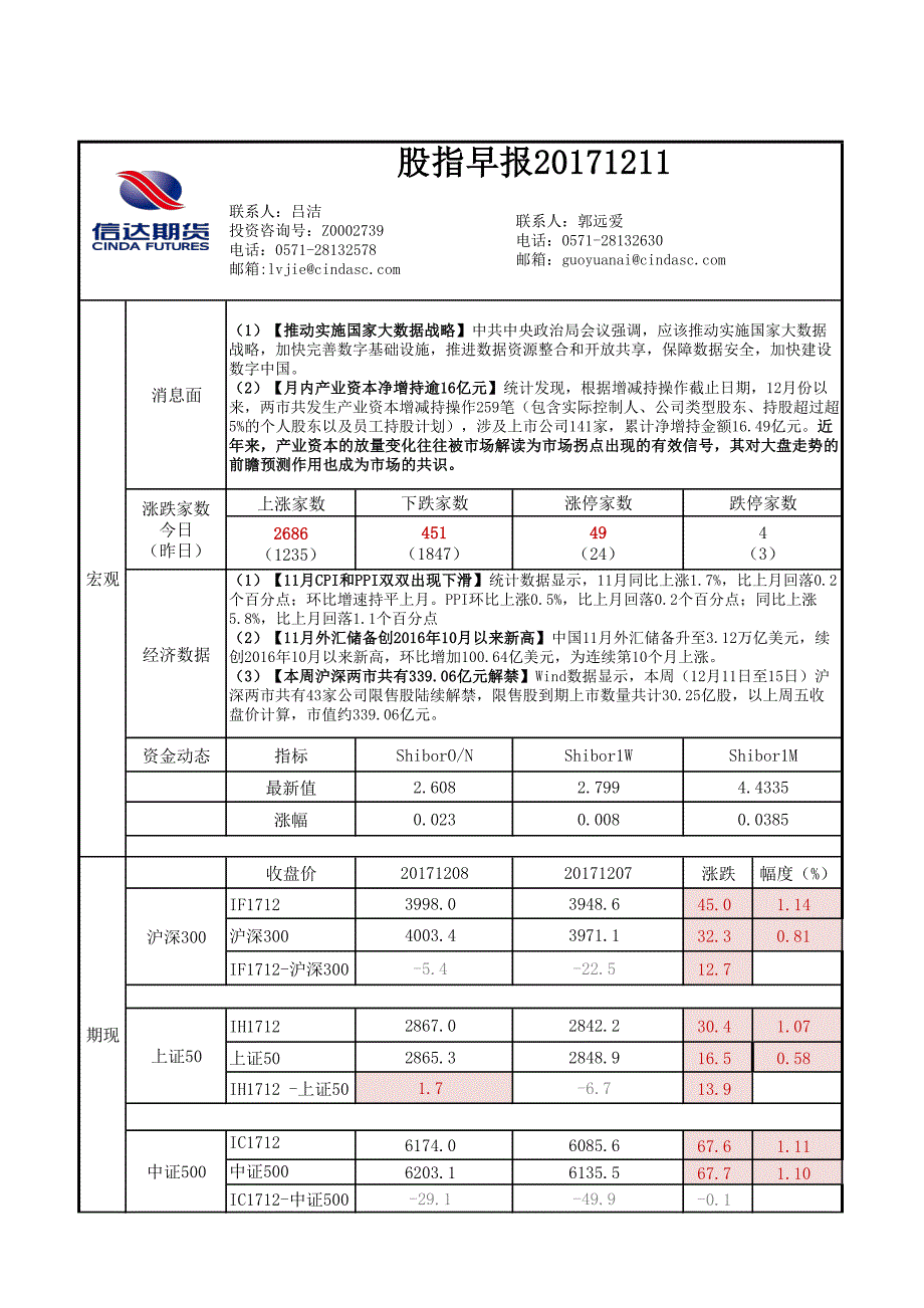 股指早报20171211_第1页