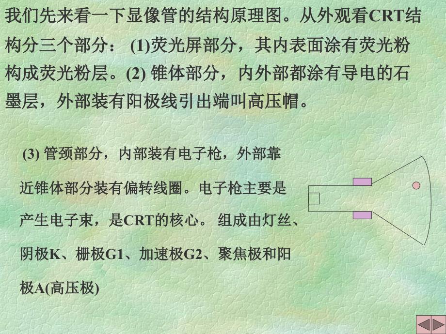 计算机硬件之显示器_第3页