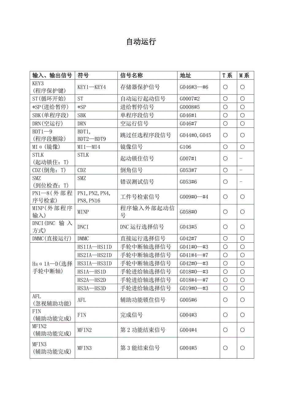 信号一览表1（表格）_第1页