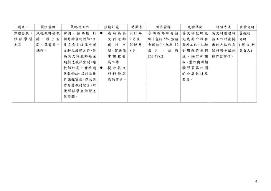 香港红卍字会大埔卍慈中学_第5页