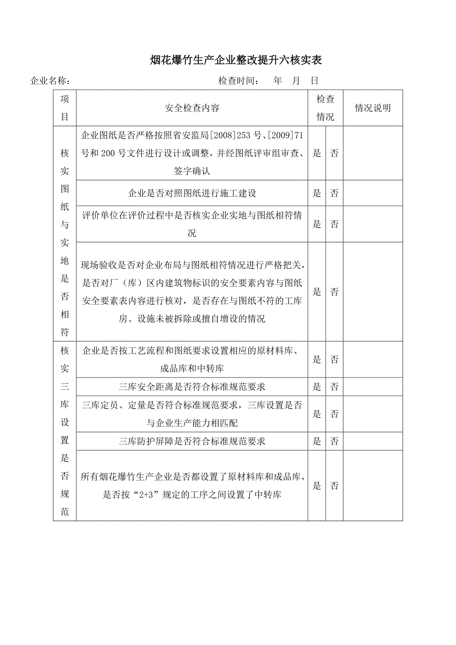 烟花爆竹生产企业整改提升六核实本质安全专项治理工作方案的通知_第4页