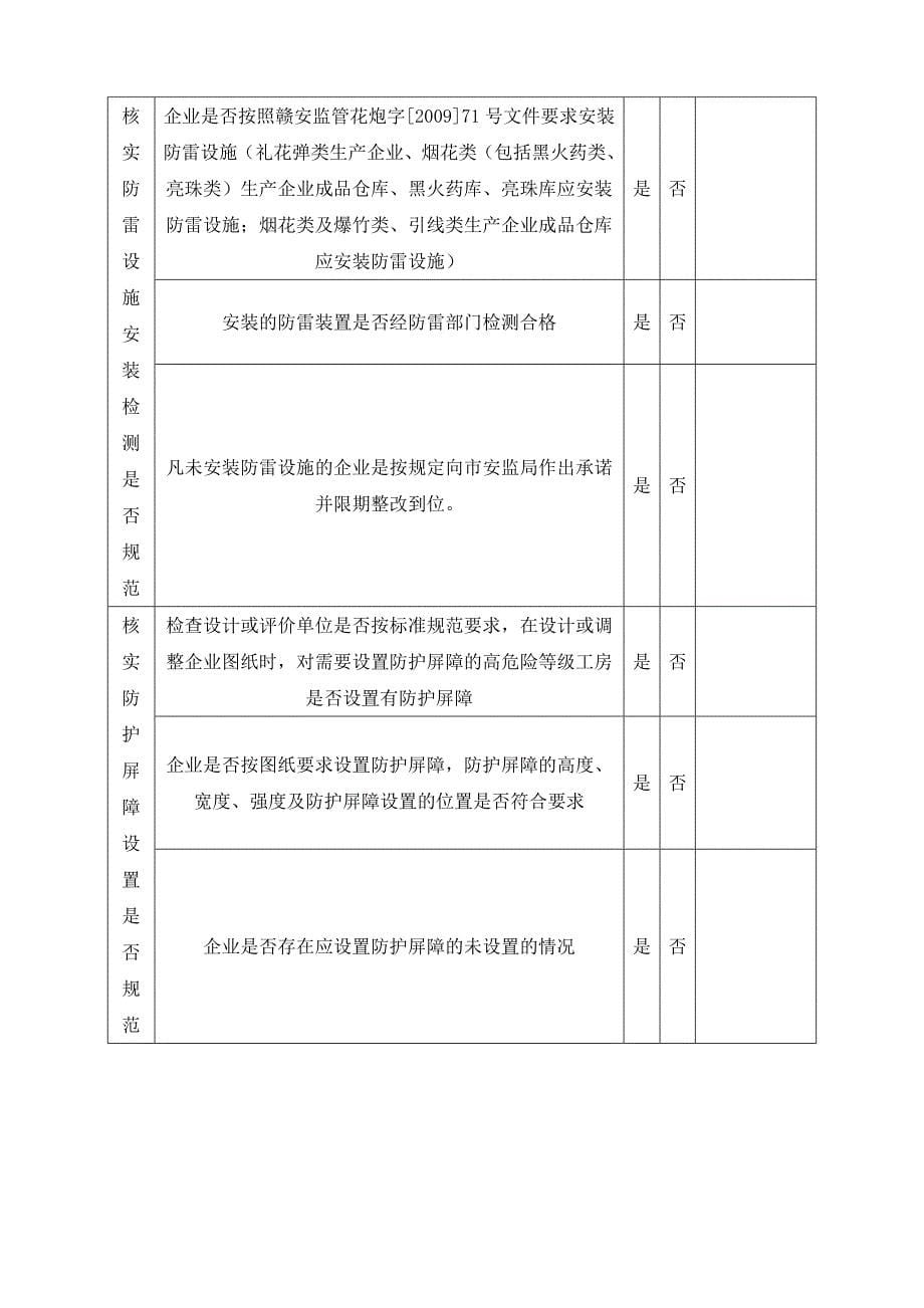 烟花爆竹生产企业整改提升六核实本质安全专项治理工作方案的通知_第5页