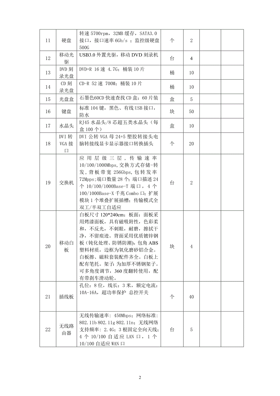 询价采购供应商报价函_第2页