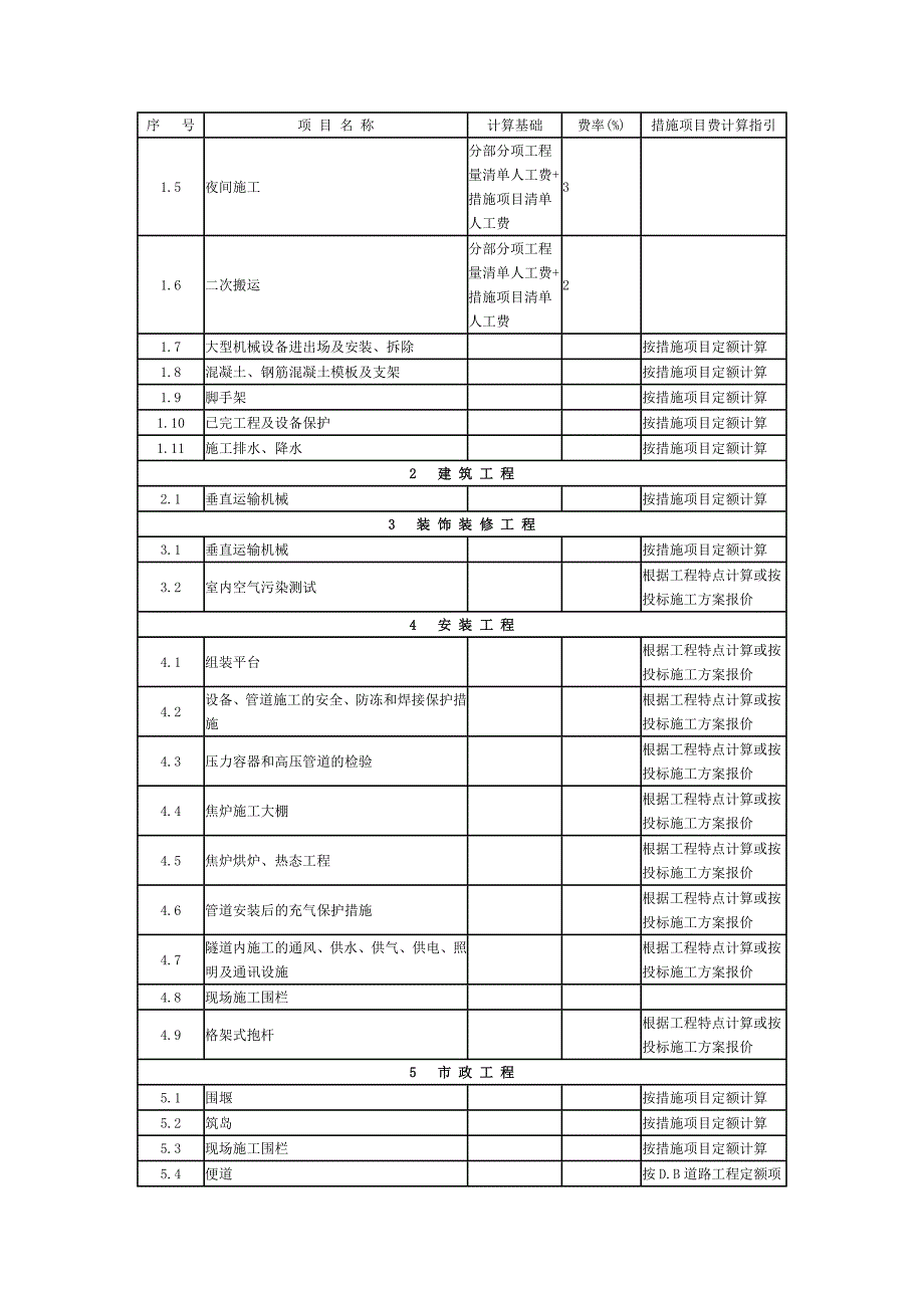 2004措施项目说明以及计算规则_第2页